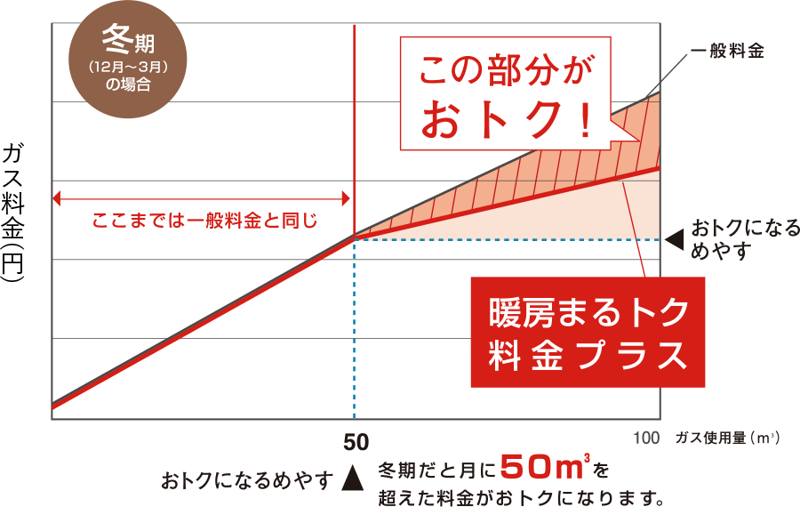 料金表