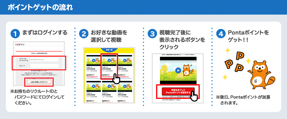1.まずはログインする 2.お好きな動画を選択して視聴 3.視聴完了後に表示されるボタンをクリック 4.Pontaポイントをゲット